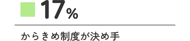 17% からきめ制度が決め手