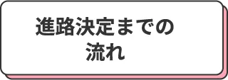 進路決定までの流れ
