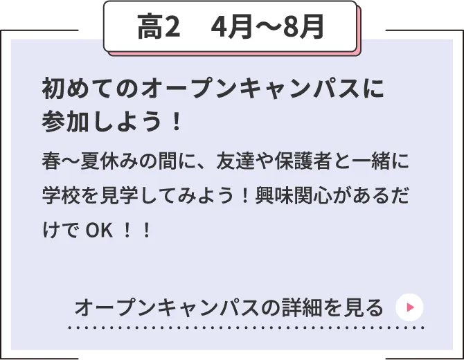 高2　4月〜8月 初めてのオープンキャンパスに参加しよう！春〜夏休みの間に、友達や保護者と一緒に学校を見学してみよう！興味関心があるだけでOK！！ オープンキャンパスの詳細を見る
