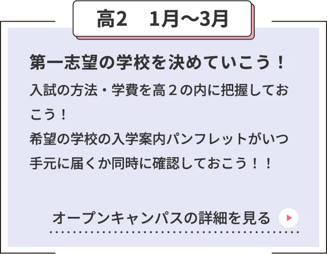 高2　1月〜3月 第一志望の学校を決めていこう！入試の方法・学費を高２の内に把握しておこう！希望の学校の入学案内パンフレットがいつ手元に届くか同時に確認しておこう！！ オープンキャンパスの詳細を見る