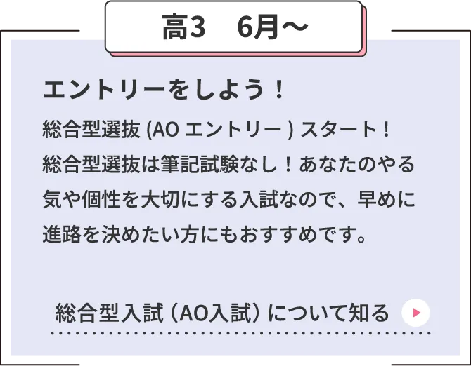 高3　6月〜 エントリーをしよう！総合型選抜(AO エントリー)スタート!総合型選抜は筆記試験なし！あなたのやる気や個性を大切にする入試なので、早めに進路を決めたい方にもおすすめです。 総合型入試（AO入試）について知る