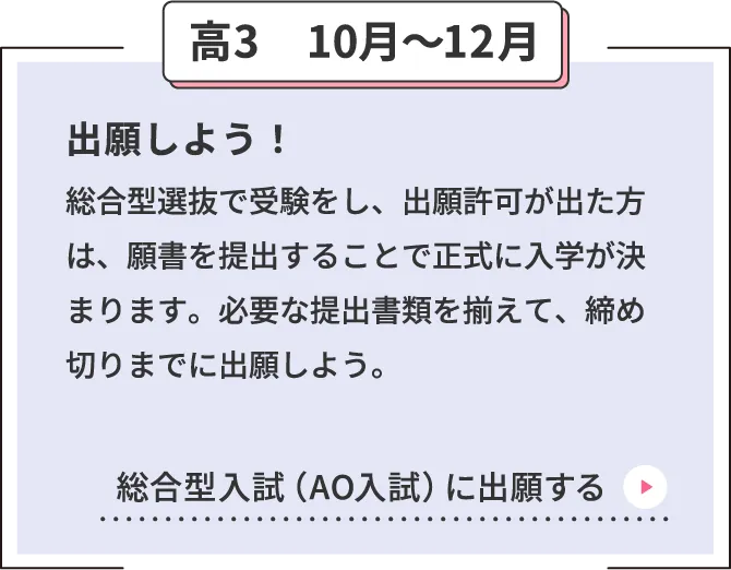 高3　10月〜12月 出願しよう！総合型選抜で受験をし、出願許可が出た方は、願書を提出することで正式に入学が決まります。必要な提出書類を揃えて、締め切りまでに出願しよう。 総合型入試（AO入試）に出願する
