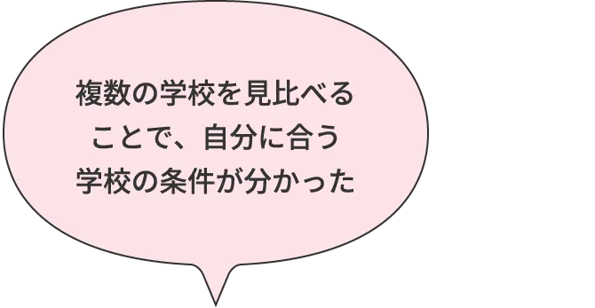 複数の学校を見比べることで、自分に合う学校がわかった