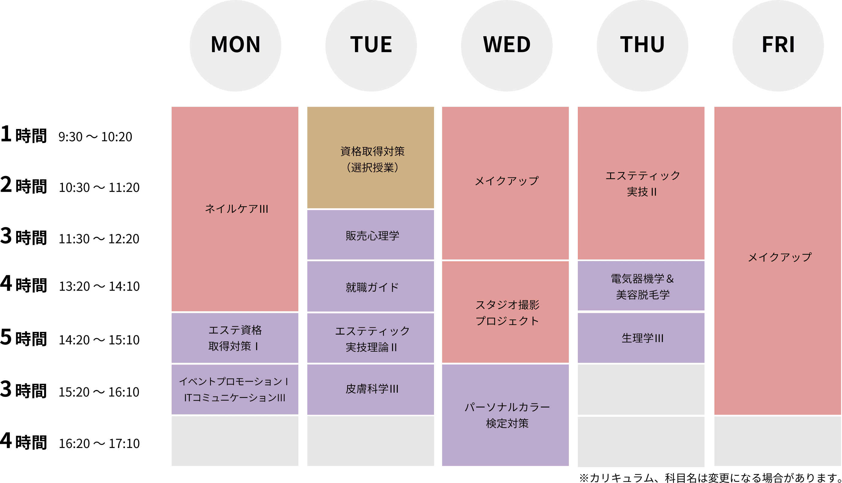 メイクアップアーティスト専攻の時間割