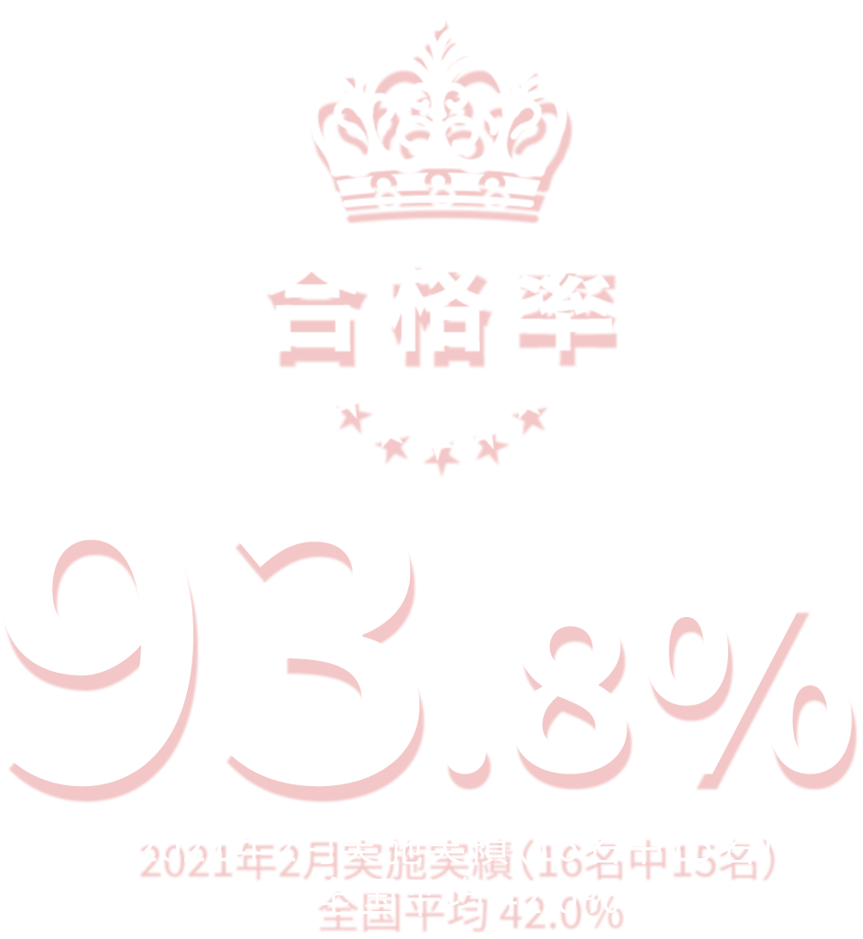 合格率