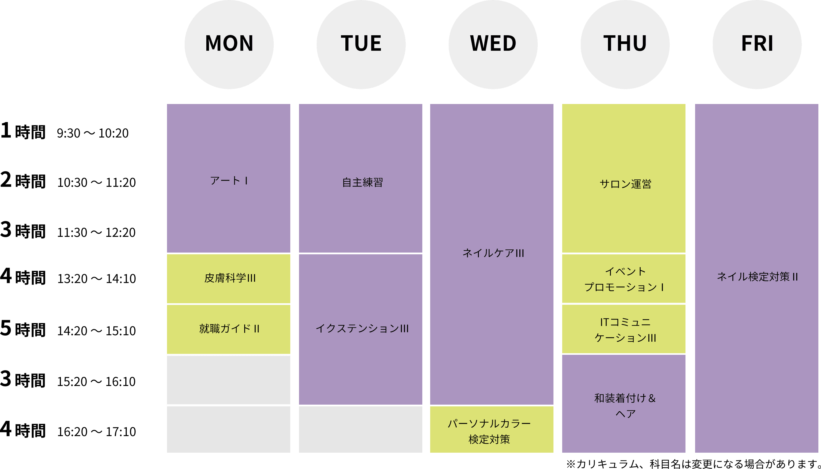ネイリスト専攻の時間割